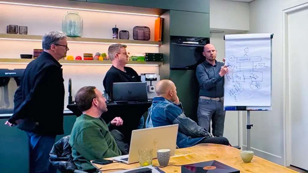 AI Strategie | management workshop