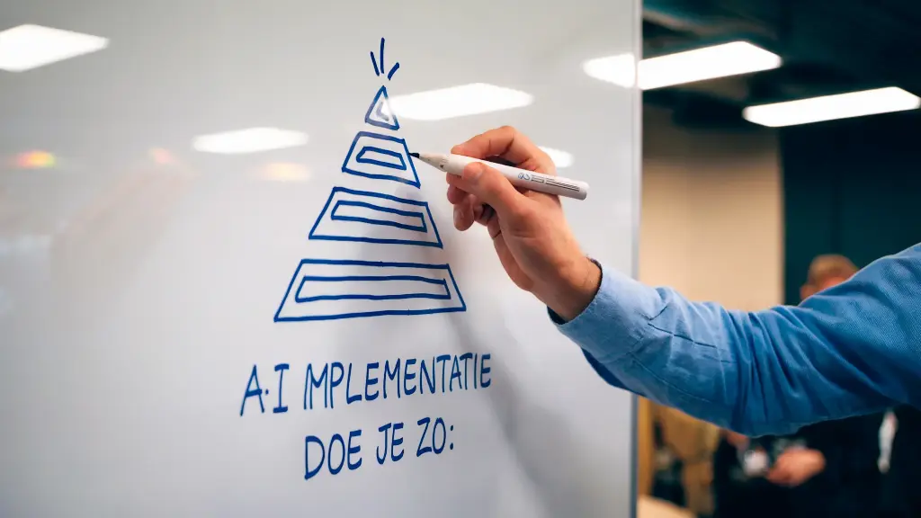 [AI-060] Executie van AI strategie | hulp bij uitvoering